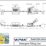 Automatic Detergent Filling Line Jalur Pengisian Deterjen Otomatis